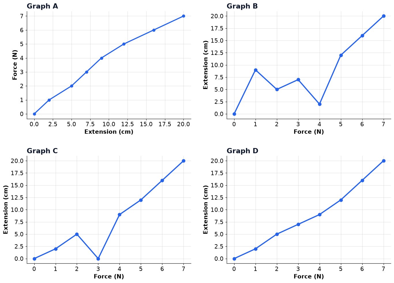 Dr Dabour Hub Academy - figure 7