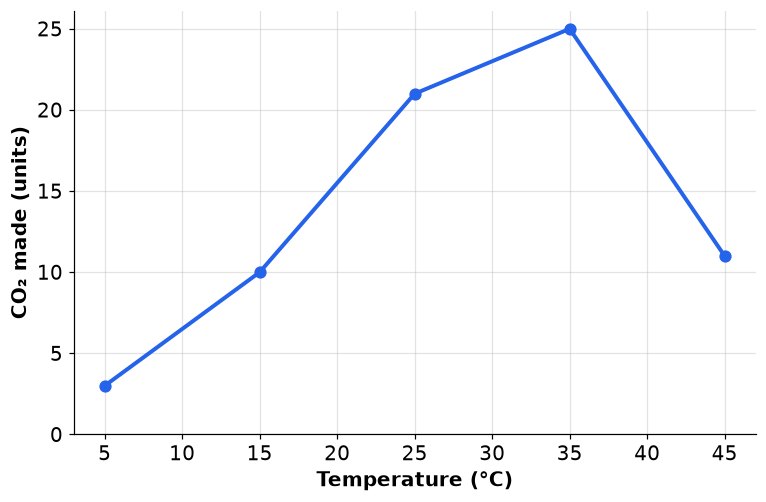 Dr Dabour Hub Academy - figure 2