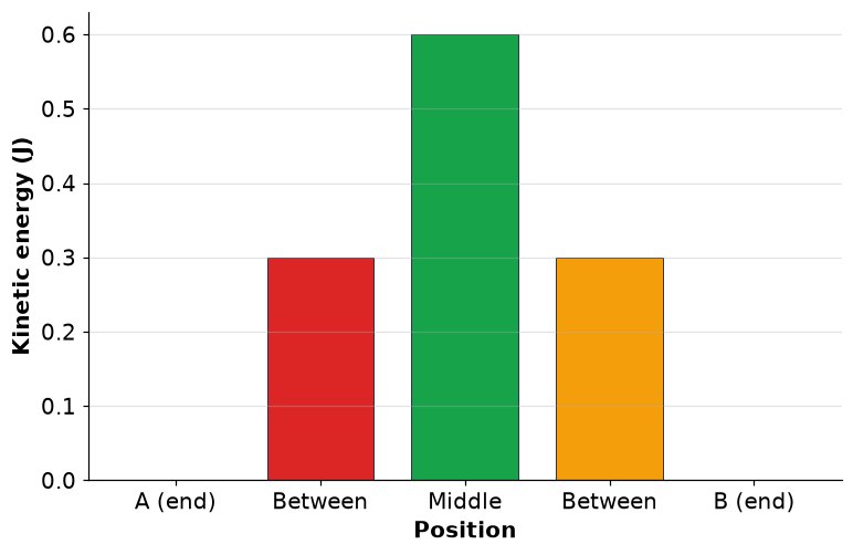 Dr Dabour Hub Academy - figure 16