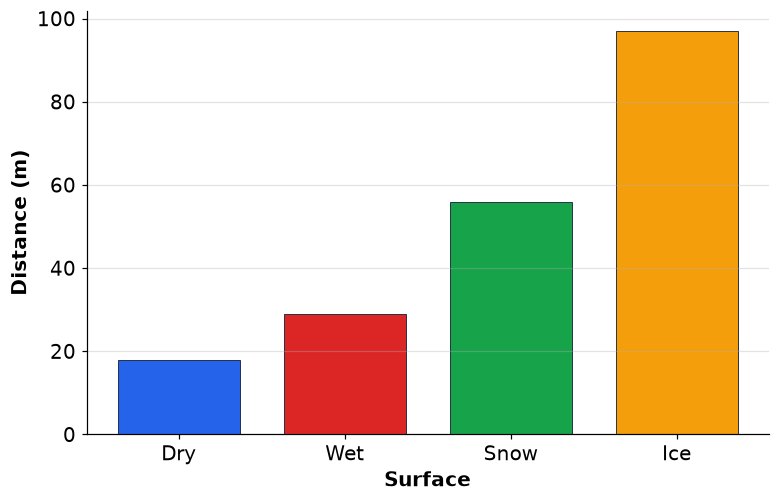 Dr Dabour Hub Academy - figure 5