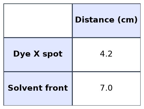 Dr Dabour Hub Academy - figure 1