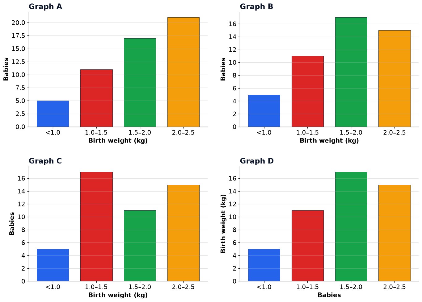 Dr Dabour Hub Academy - figure 4