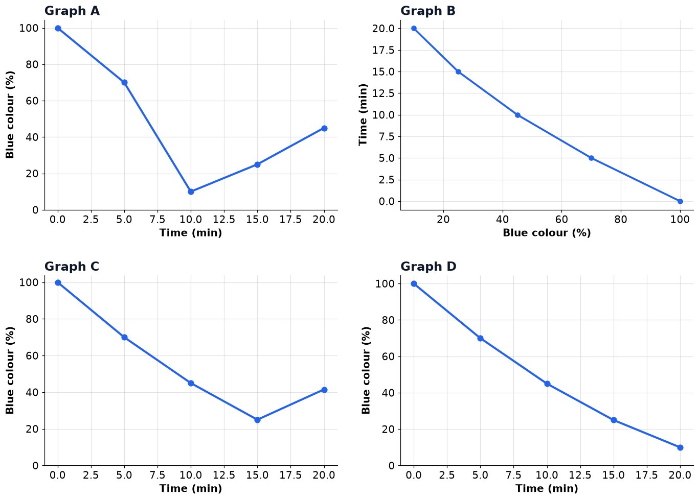 Dr Dabour Hub Academy - figure 6