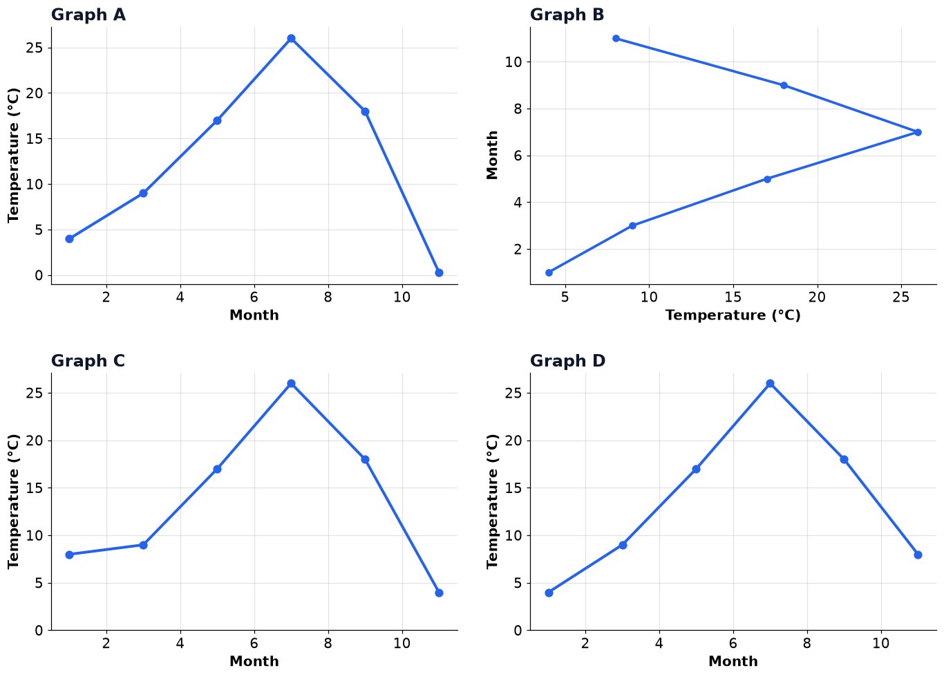 Dr Dabour Hub Academy - figure 13
