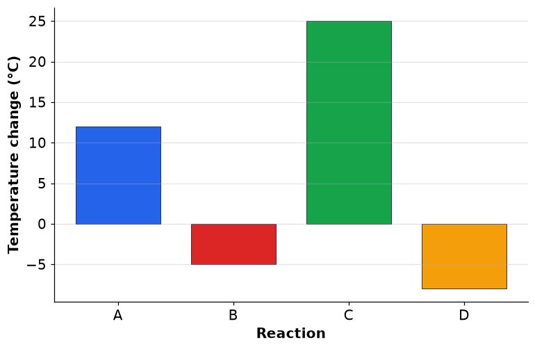 Dr Dabour Hub Academy - figure 4