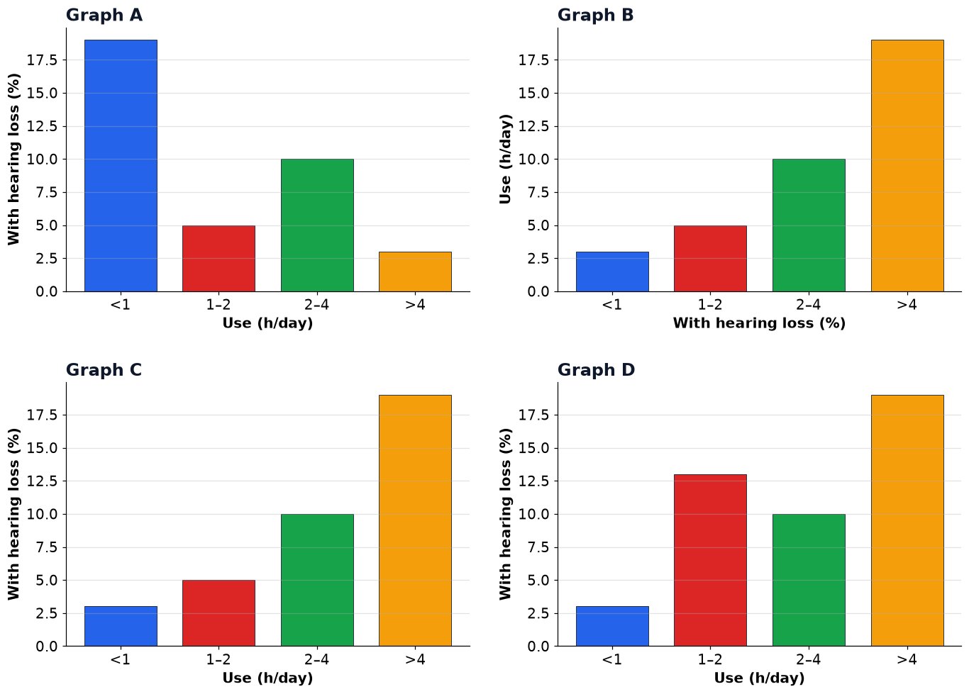 Dr Dabour Hub Academy - figure 12