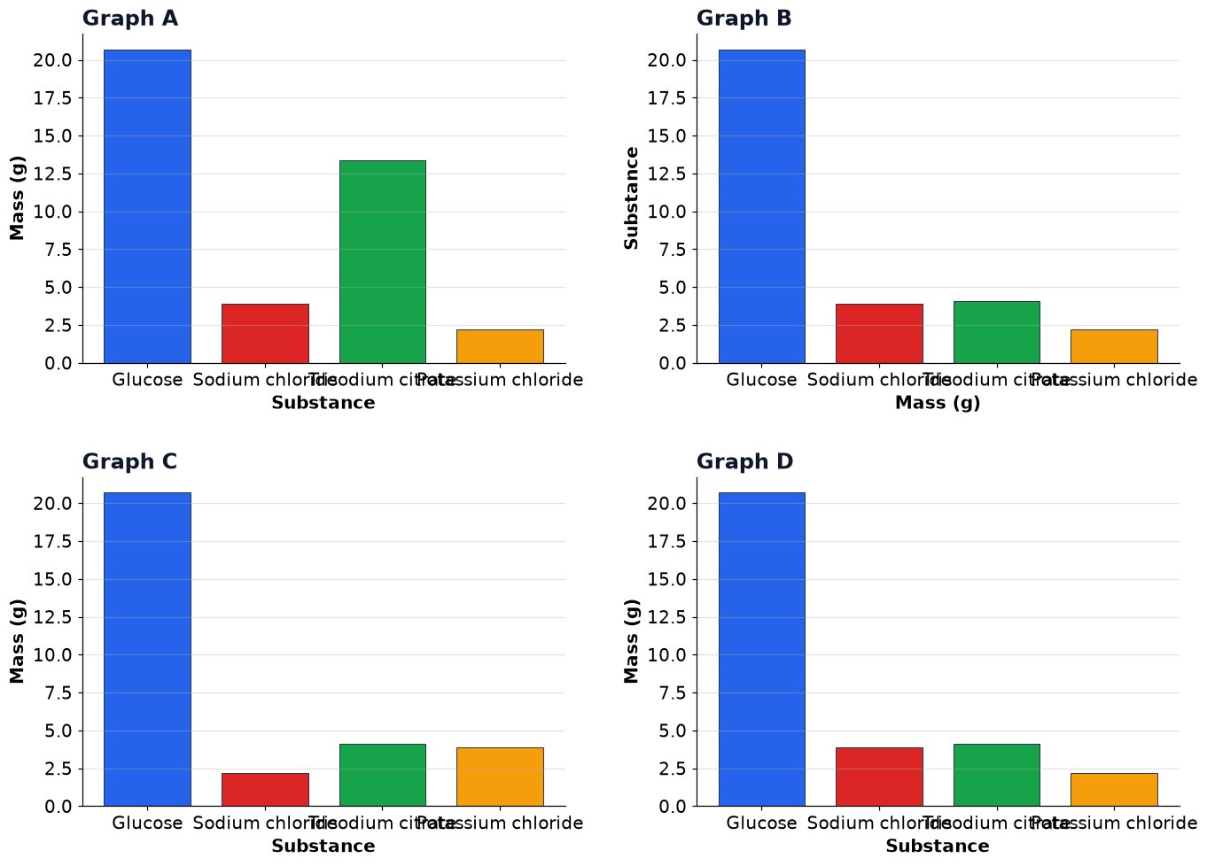 Dr Dabour Hub Academy - figure 4