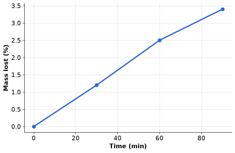 Dr Dabour Hub Academy - figure 2