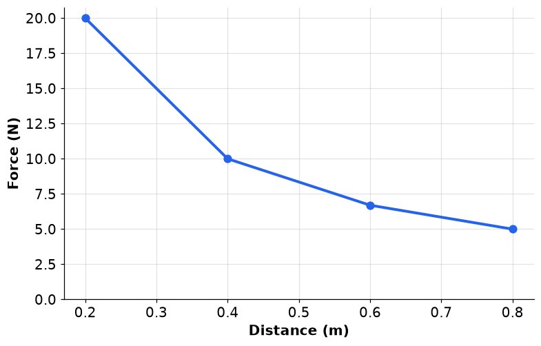 Dr Dabour Hub Academy - figure 1