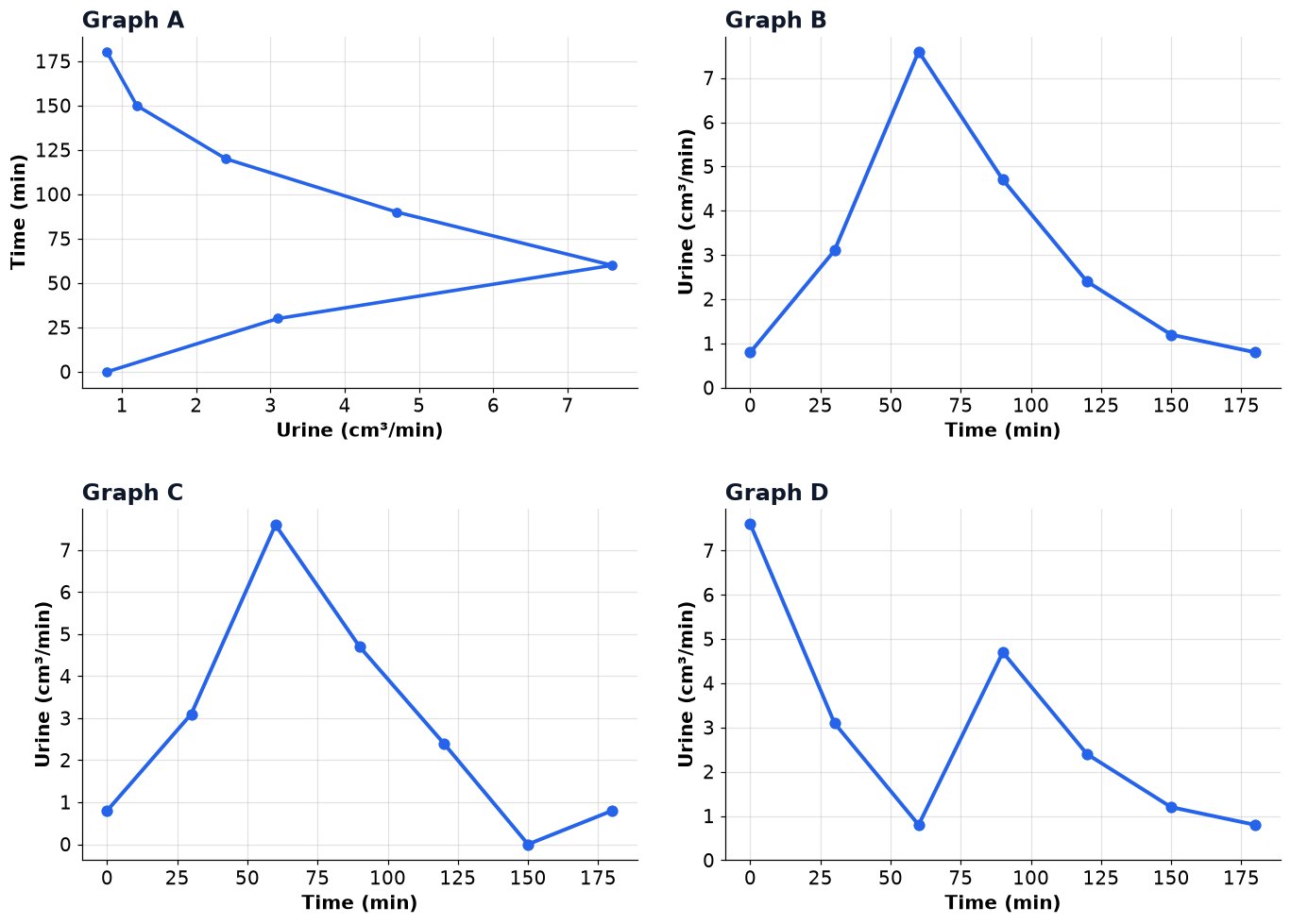 Dr Dabour Hub Academy - figure 3