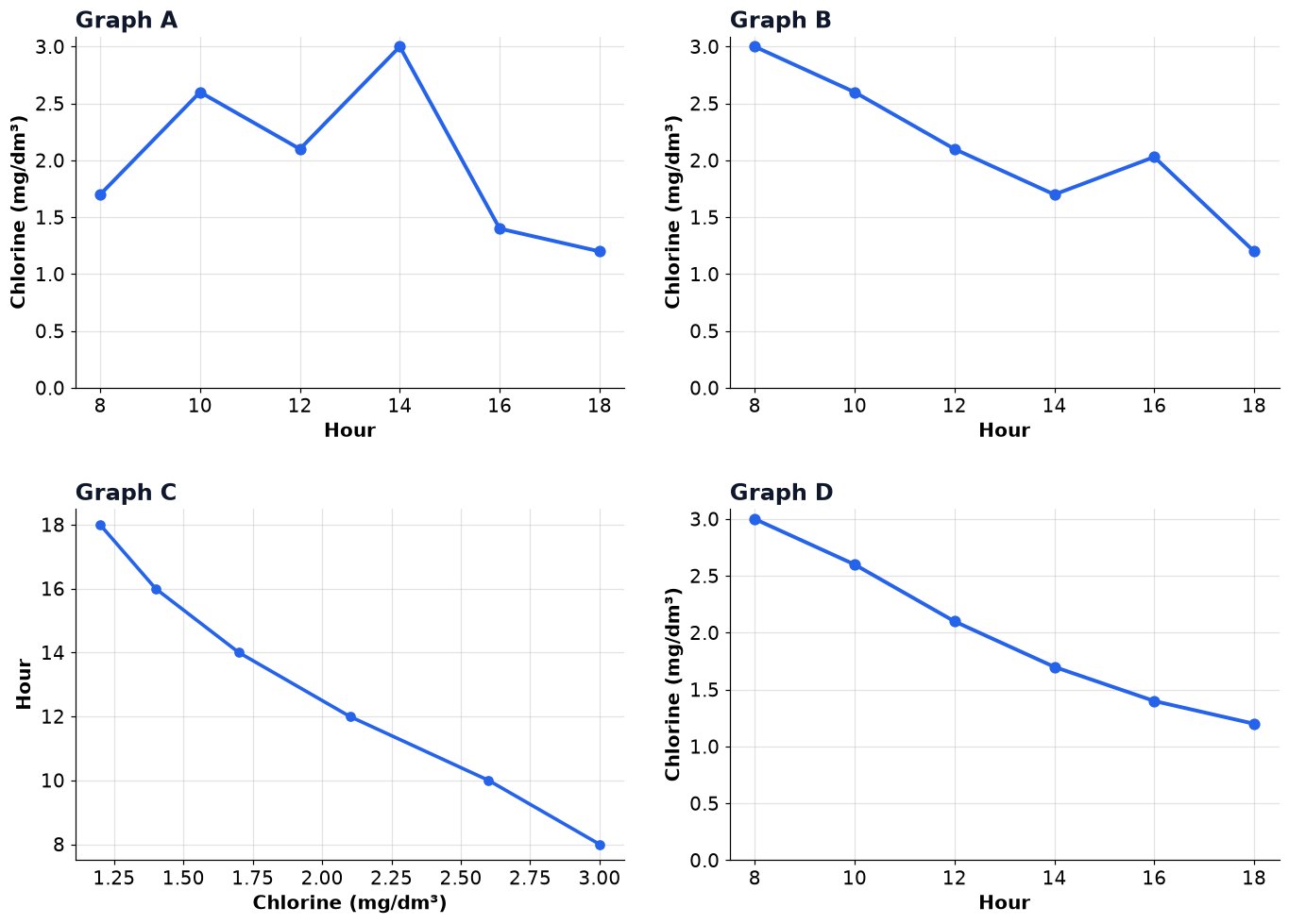 Dr Dabour Hub Academy - figure 9