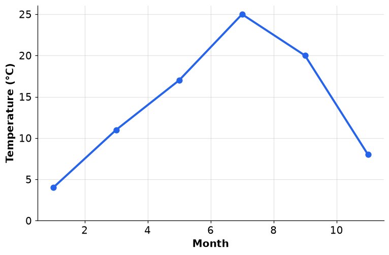 Dr Dabour Hub Academy - figure 5