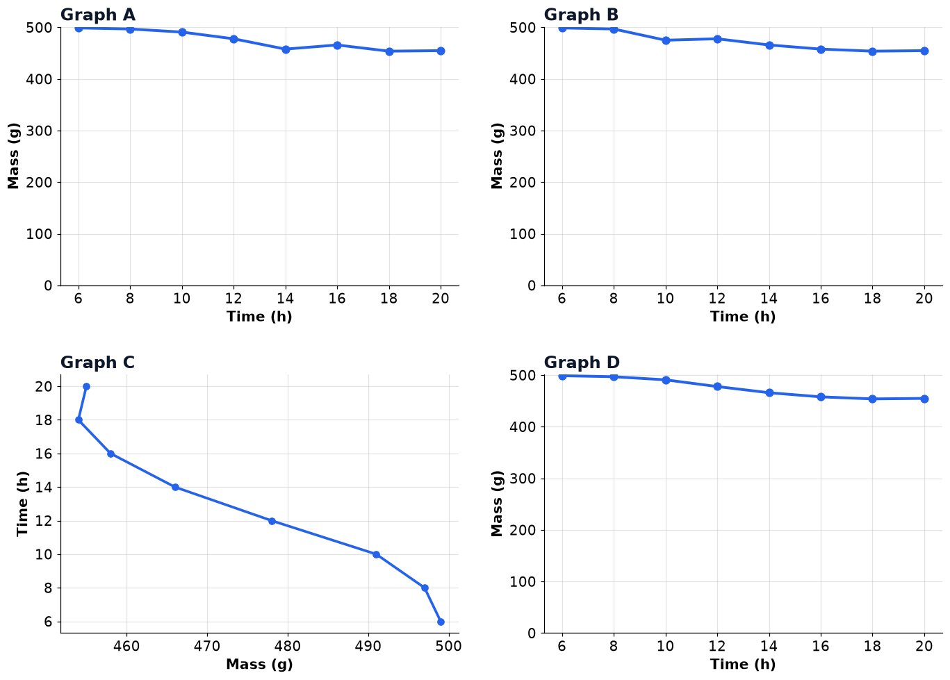 Dr Dabour Hub Academy - figure 13