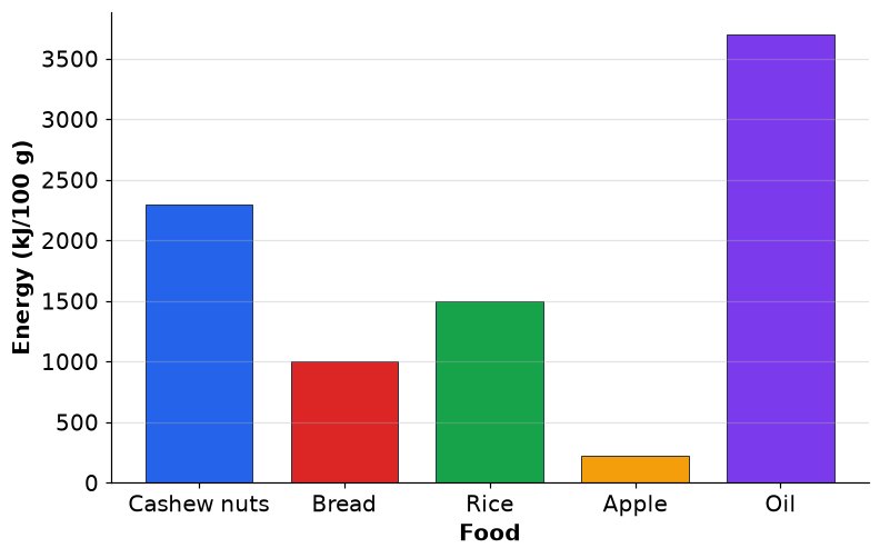 Dr Dabour Hub Academy - figure 3