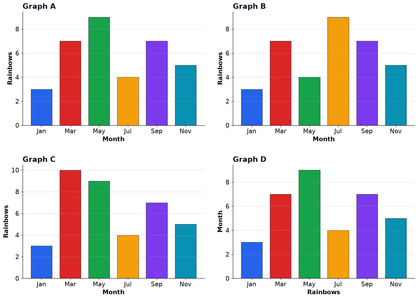 Dr Dabour Hub Academy - figure 6