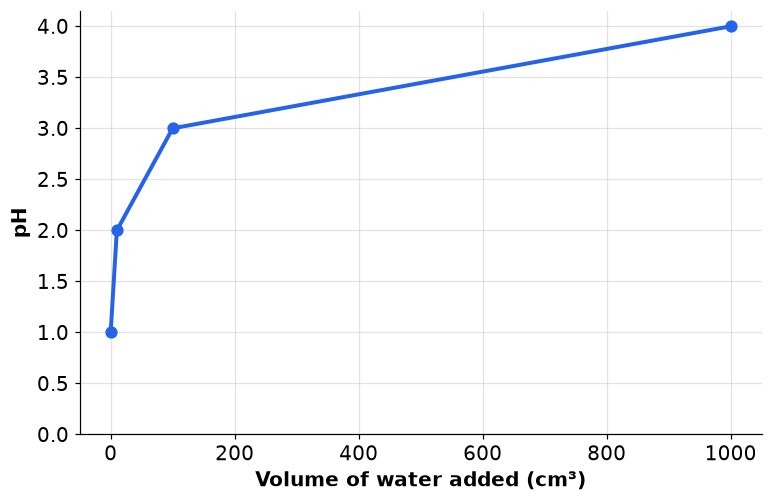 Dr Dabour Hub Academy - figure 1