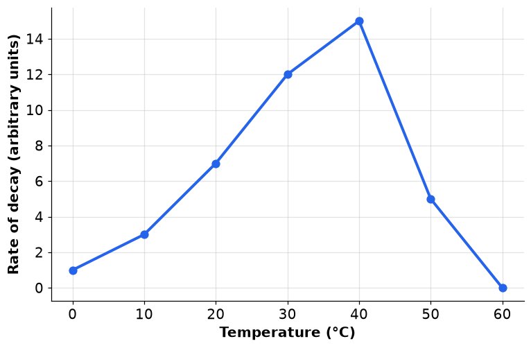 Dr Dabour Hub Academy - figure 2