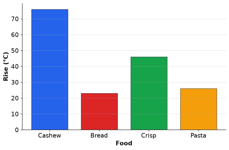 Dr Dabour Hub Academy - figure 1