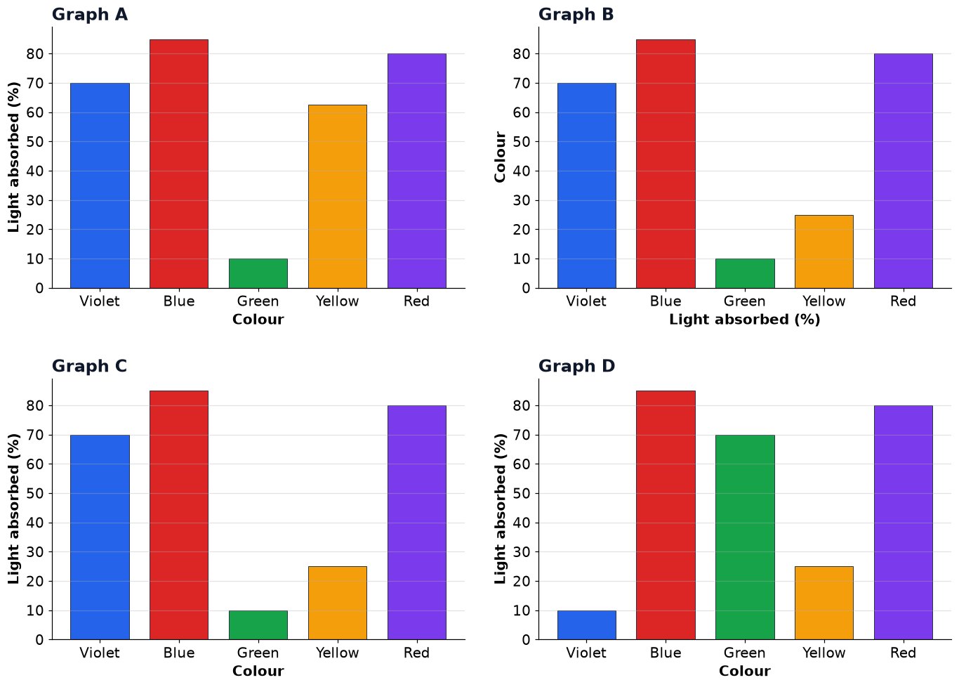 Dr Dabour Hub Academy - figure 12