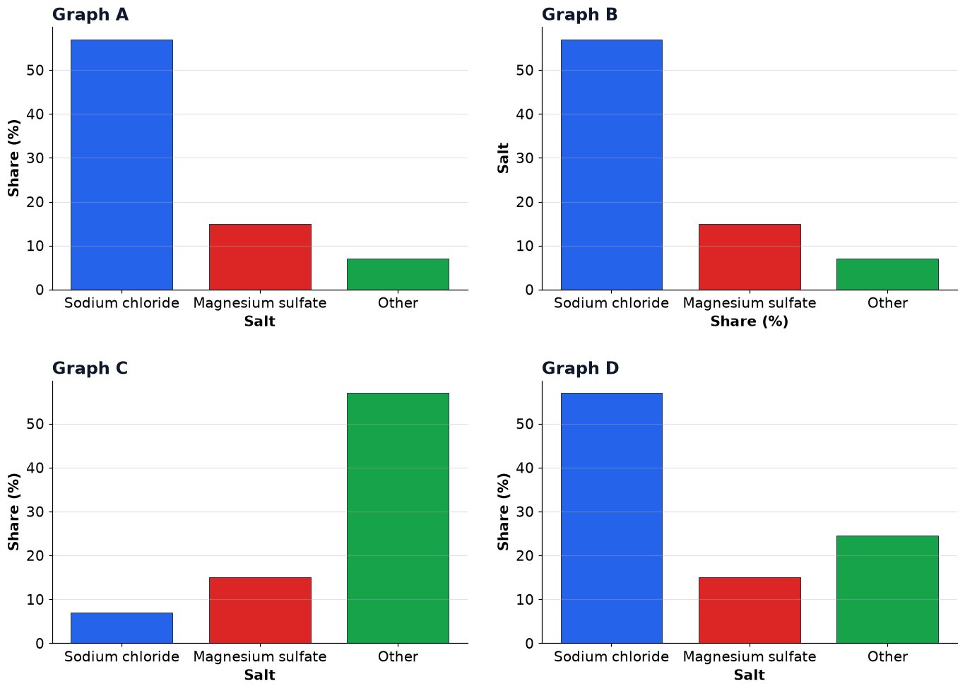 Dr Dabour Hub Academy - figure 7