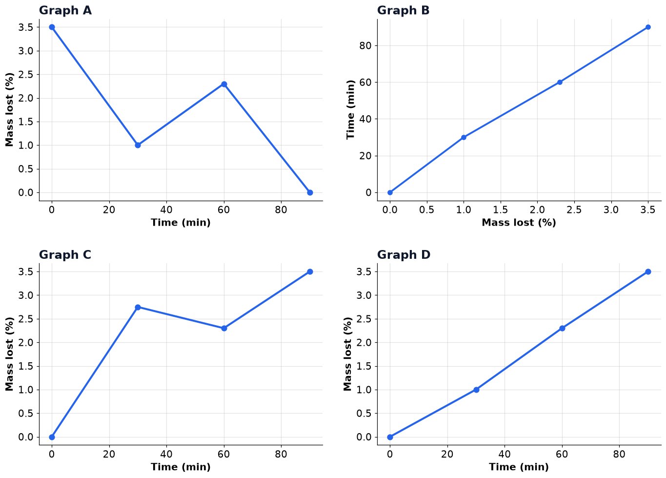 Dr Dabour Hub Academy - figure 6