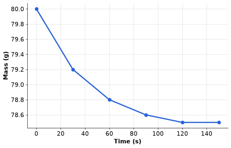Dr Dabour Hub Academy - figure 14