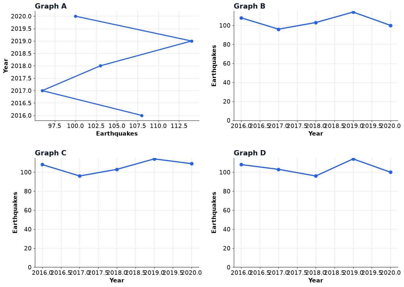 Dr Dabour Hub Academy - figure 7