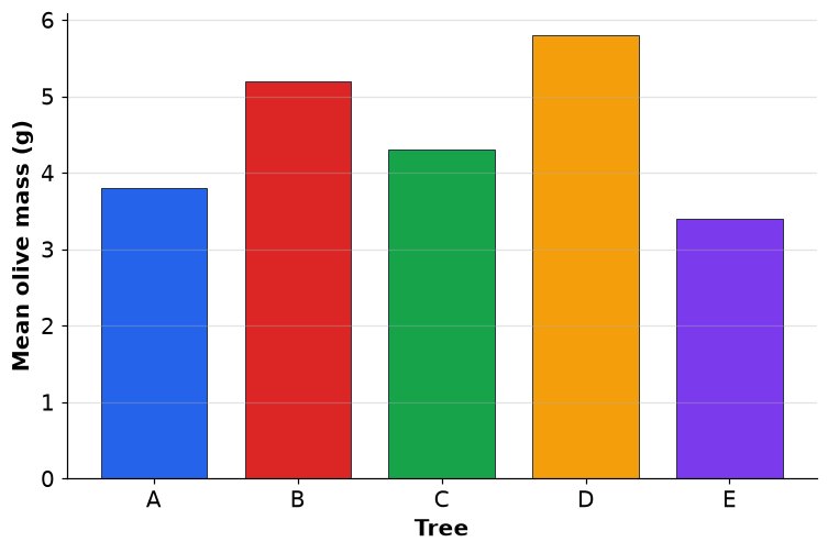 Dr Dabour Hub Academy - figure 9