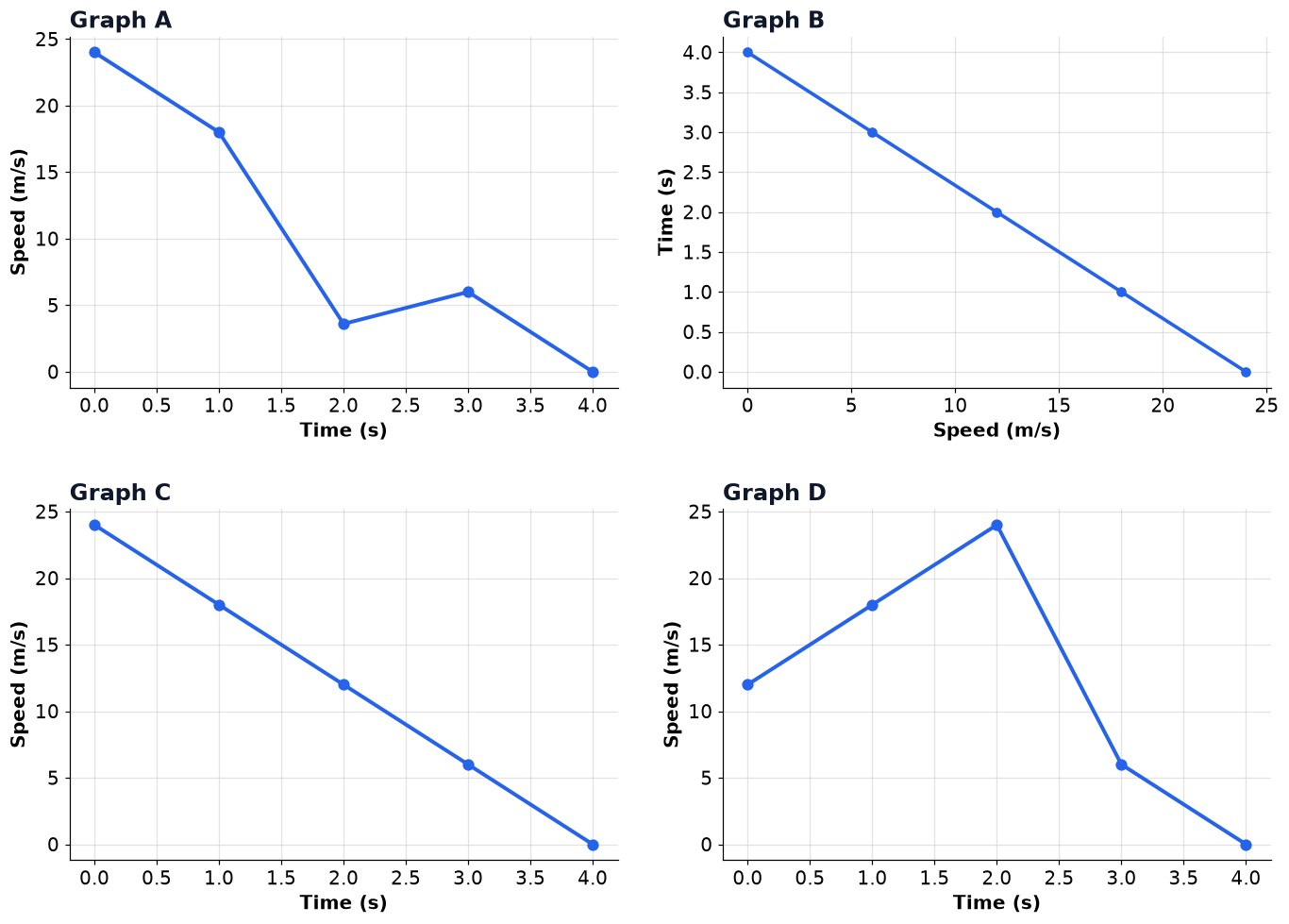 Dr Dabour Hub Academy - figure 15