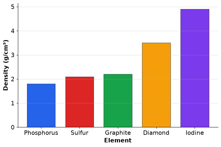 Dr Dabour Hub Academy - figure 5