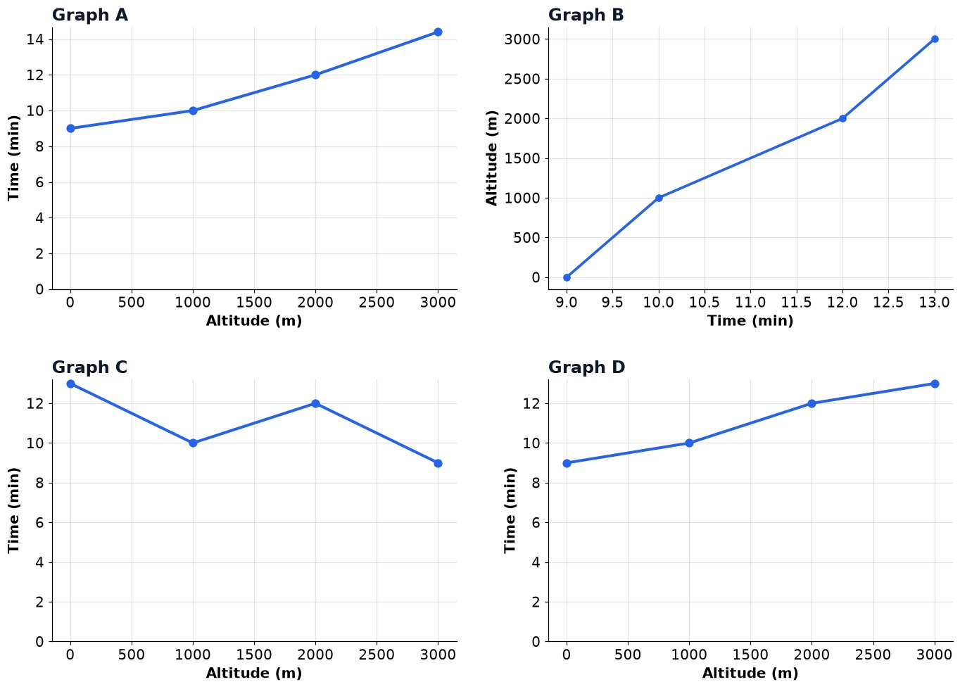 Dr Dabour Hub Academy - figure 2