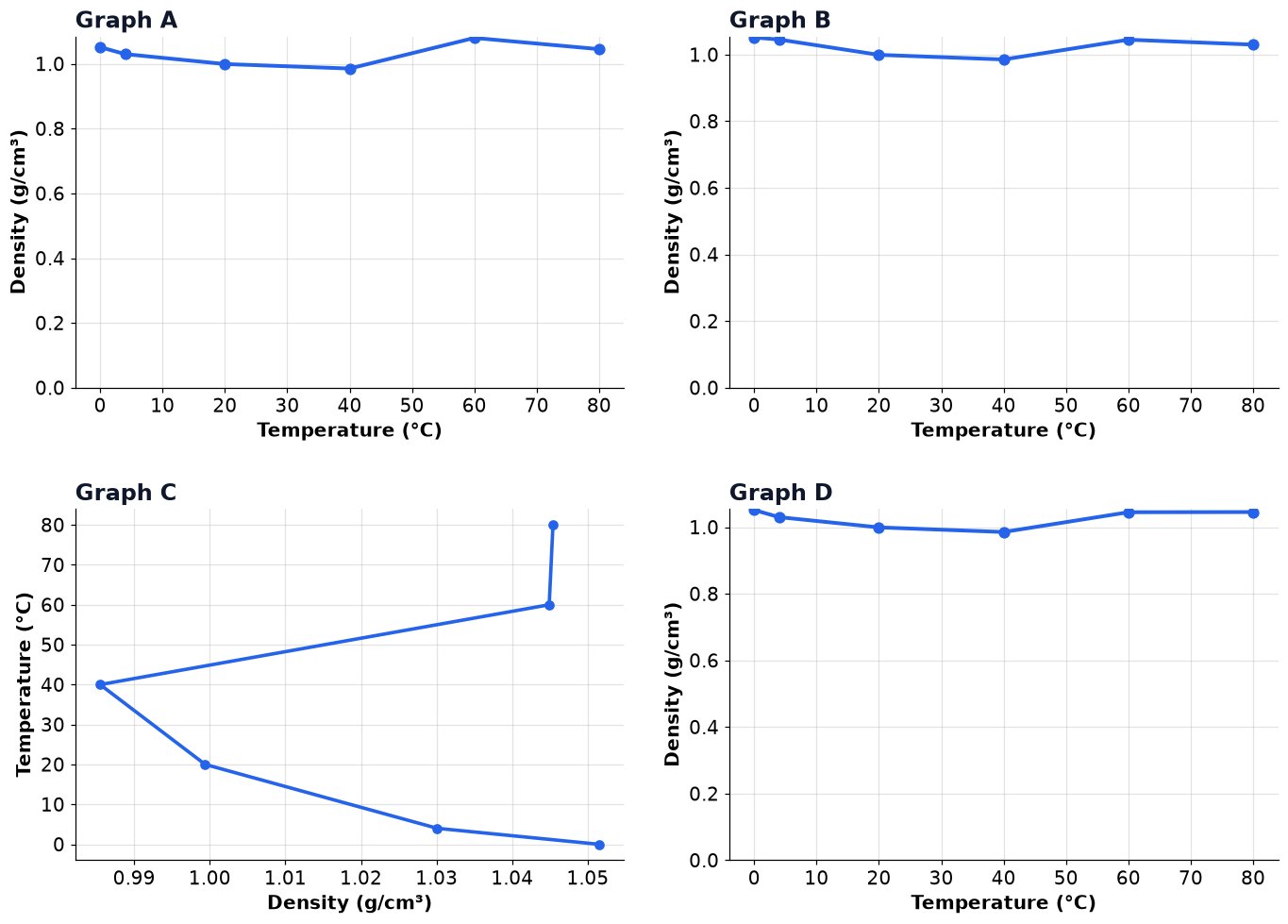 Dr Dabour Hub Academy - figure 11