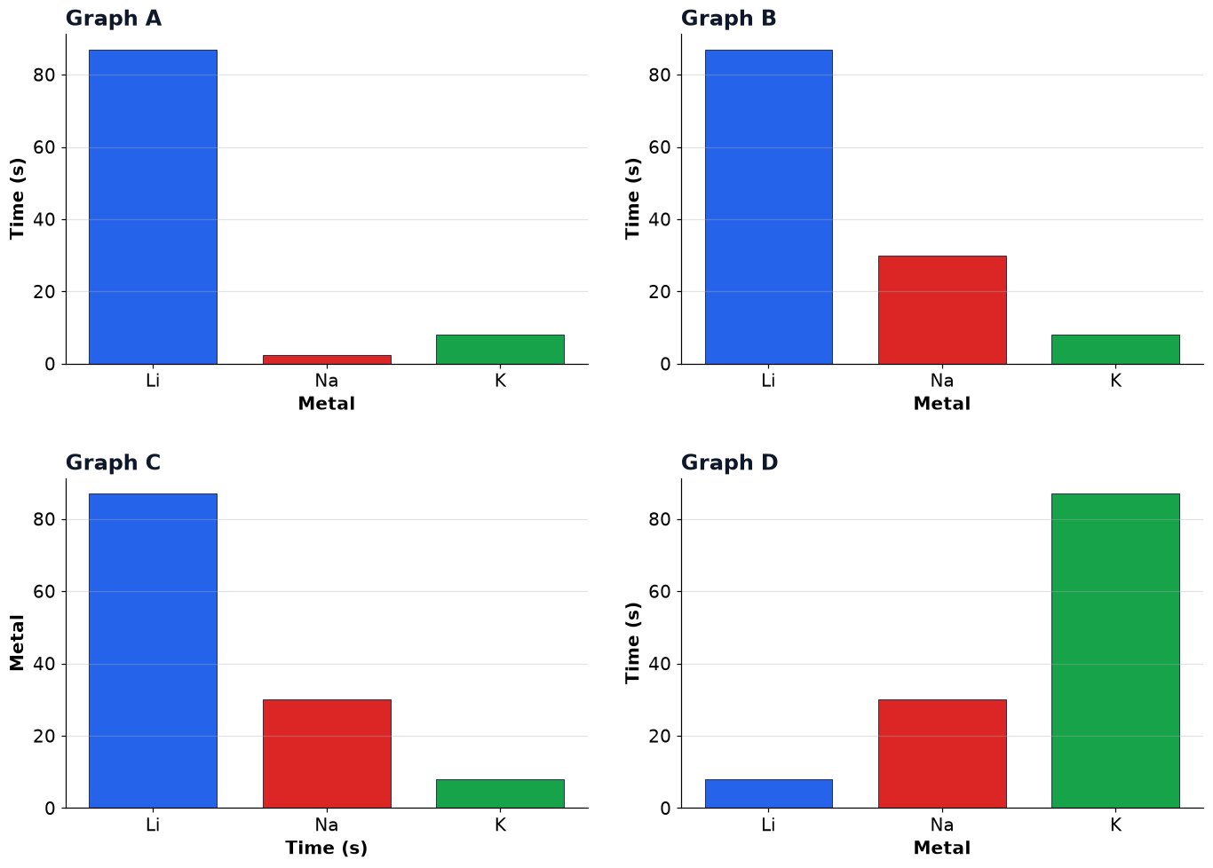Dr Dabour Hub Academy - figure 1