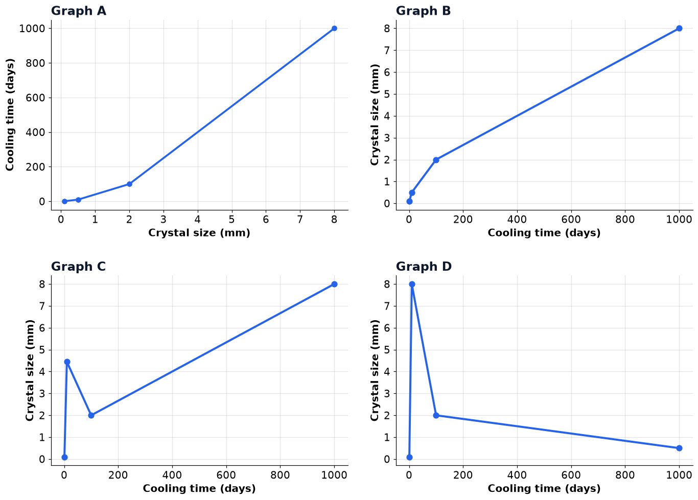 Dr Dabour Hub Academy - figure 9