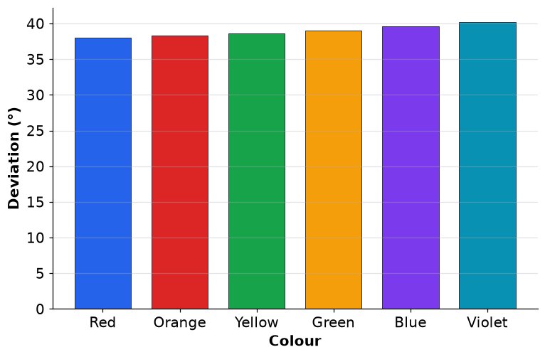 Dr Dabour Hub Academy - figure 3