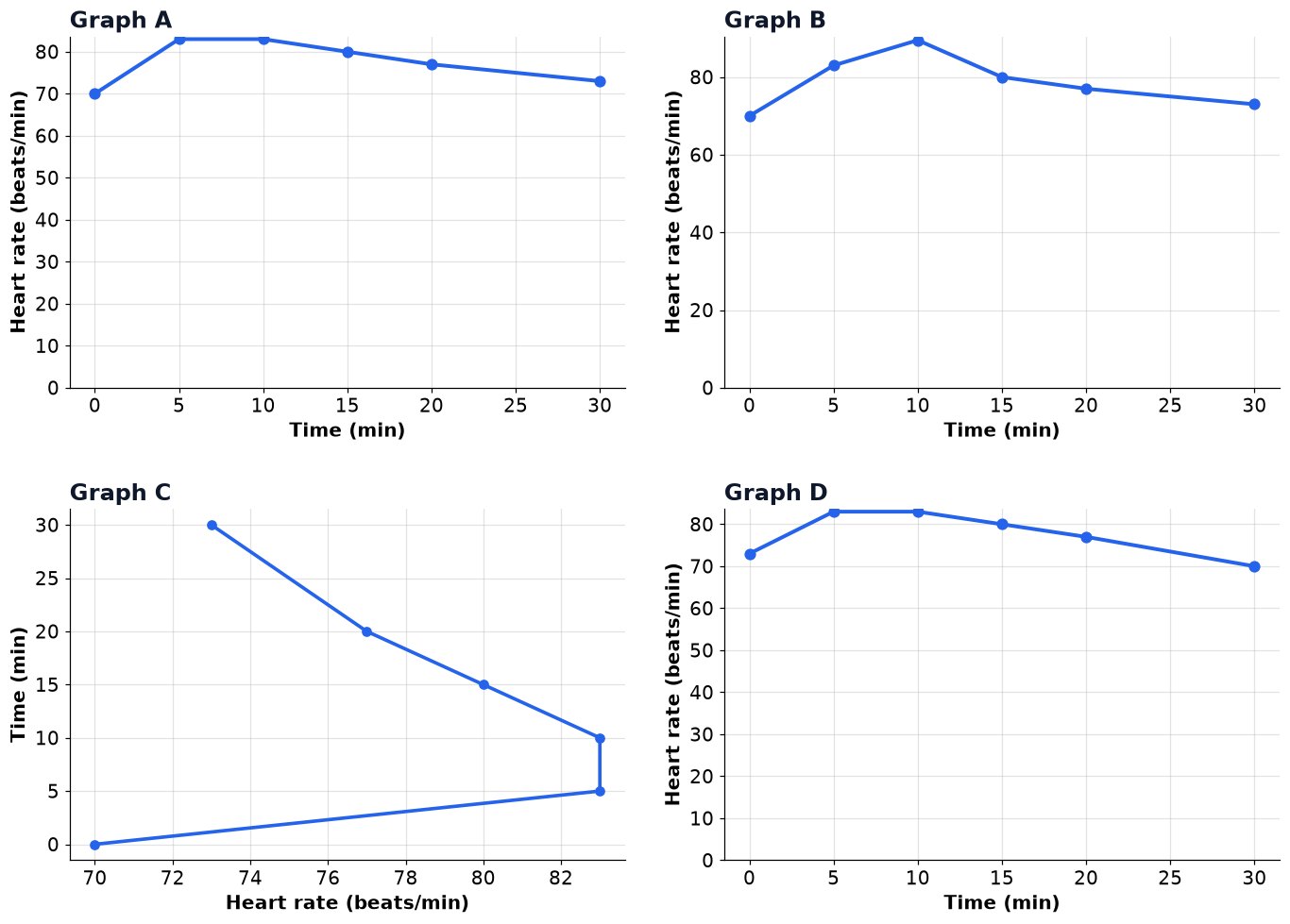 Dr Dabour Hub Academy - figure 12
