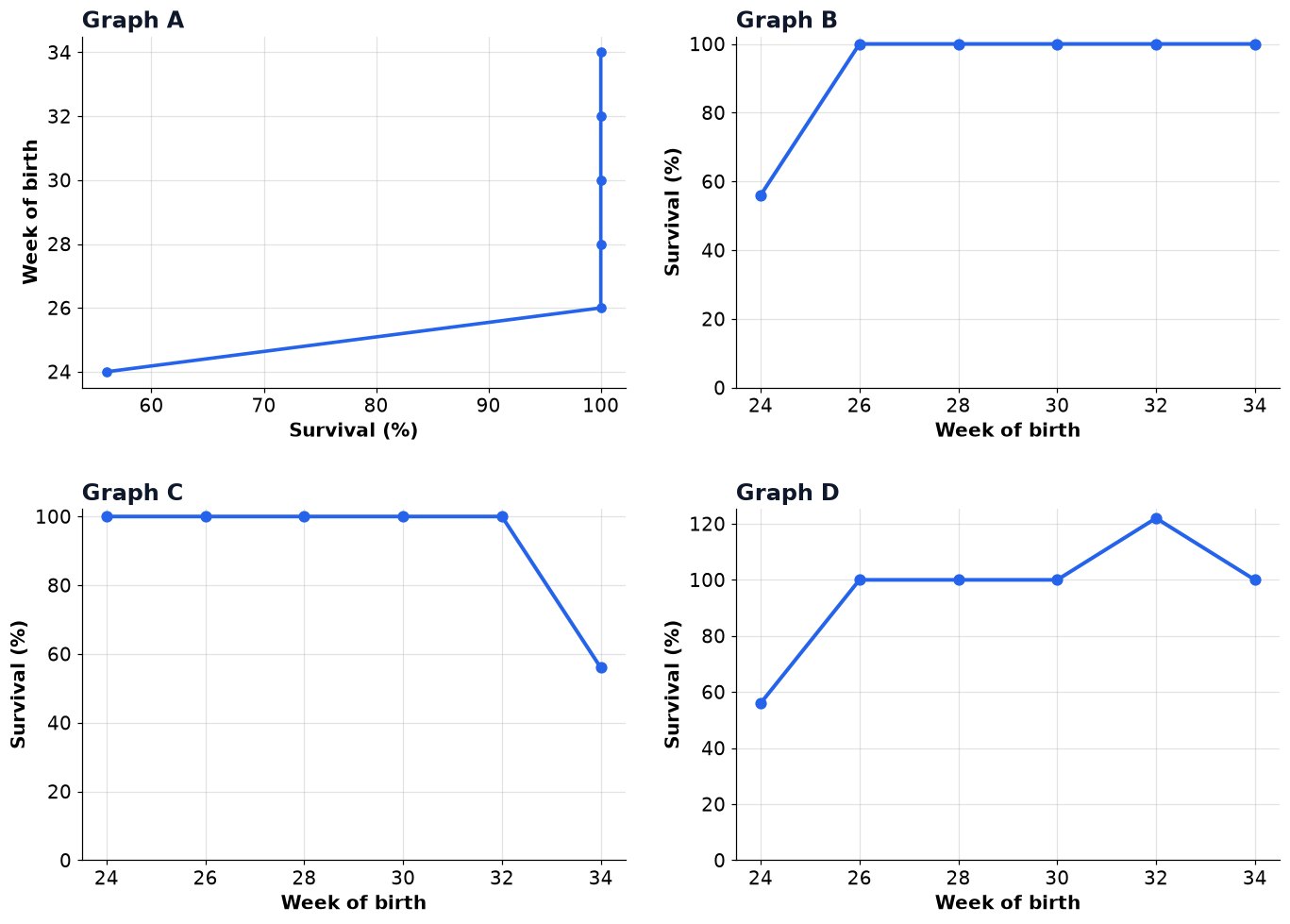 Dr Dabour Hub Academy - figure 7
