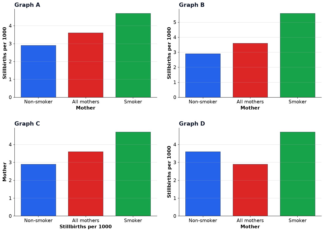 Dr Dabour Hub Academy - figure 2