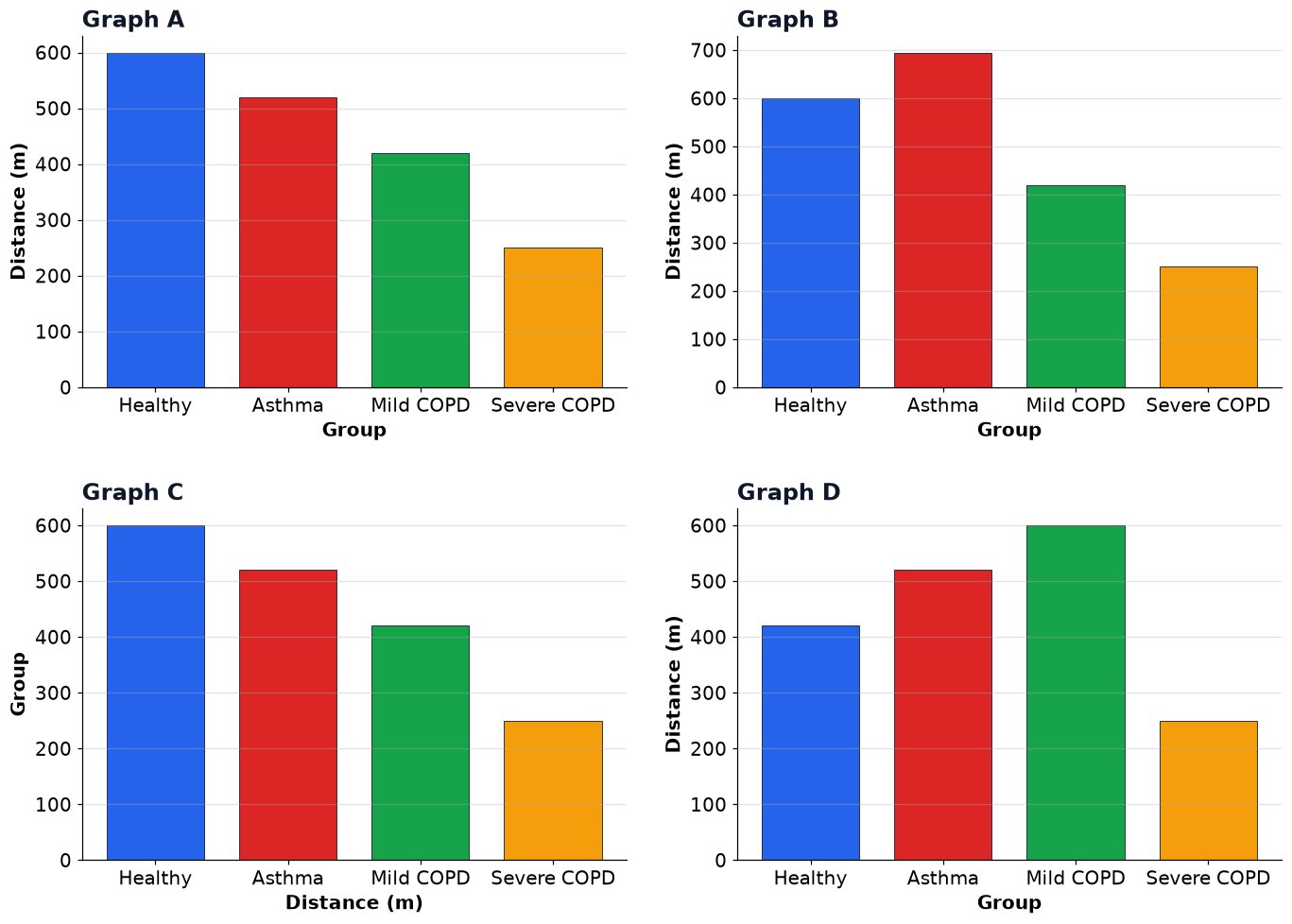 Dr Dabour Hub Academy - figure 3