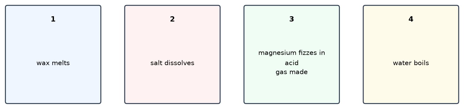 Dr Dabour Hub Academy - figure 13