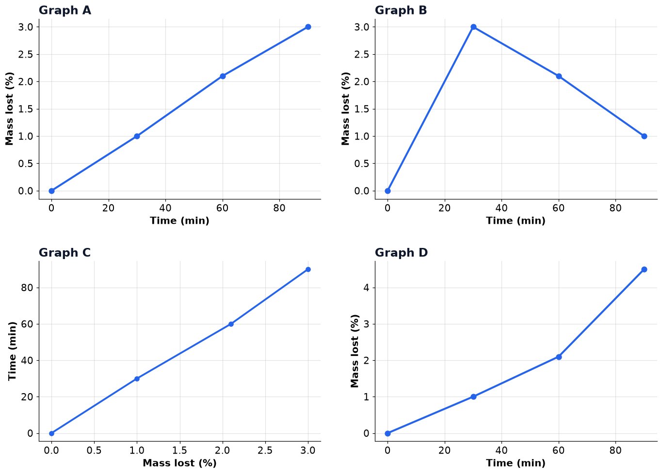 Dr Dabour Hub Academy - figure 9