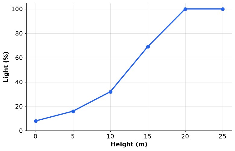 Dr Dabour Hub Academy - figure 15