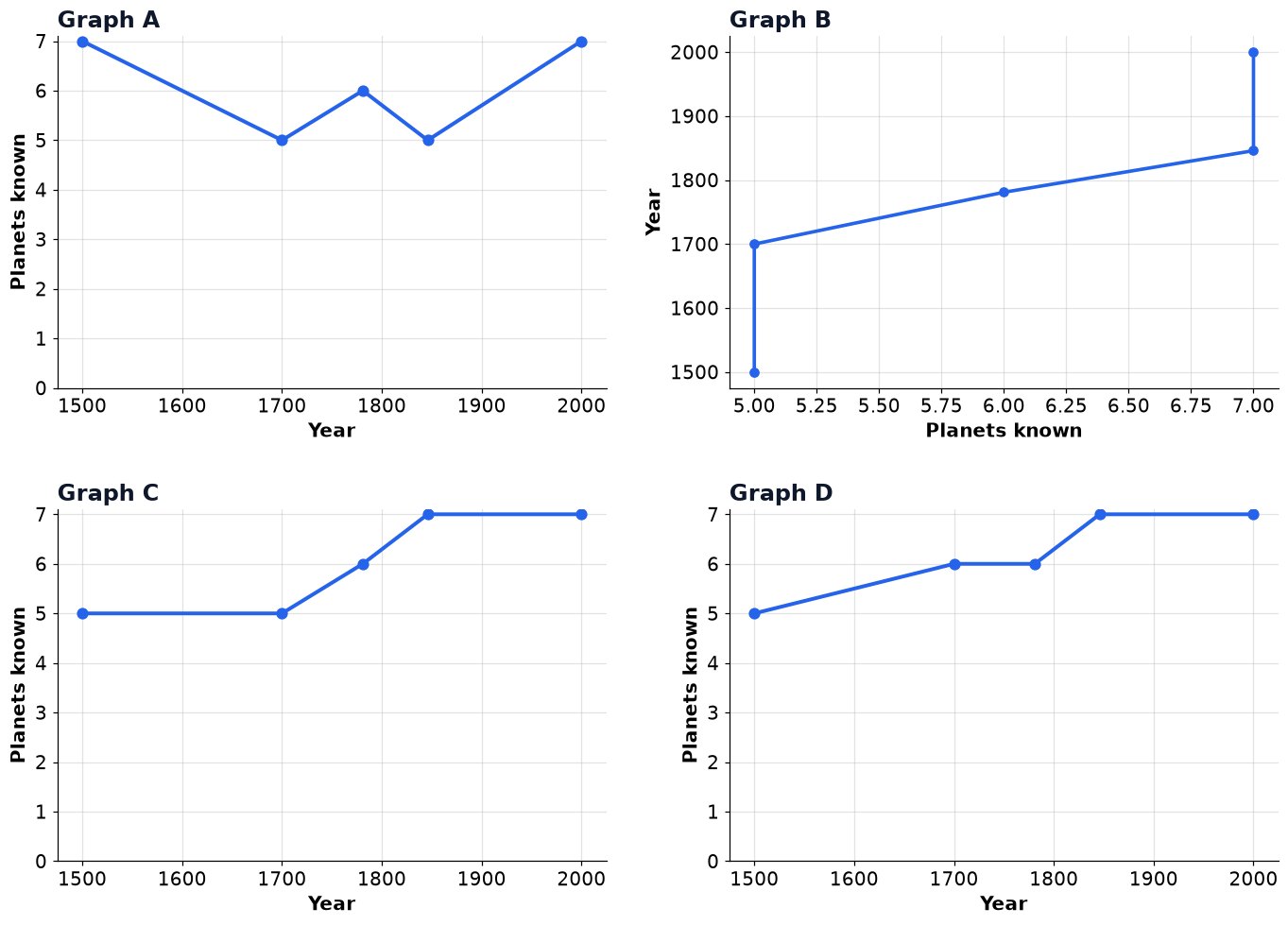Dr Dabour Hub Academy - figure 13