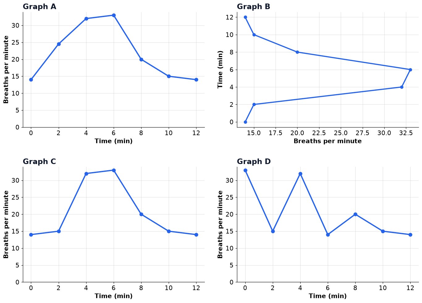 Dr Dabour Hub Academy - figure 8
