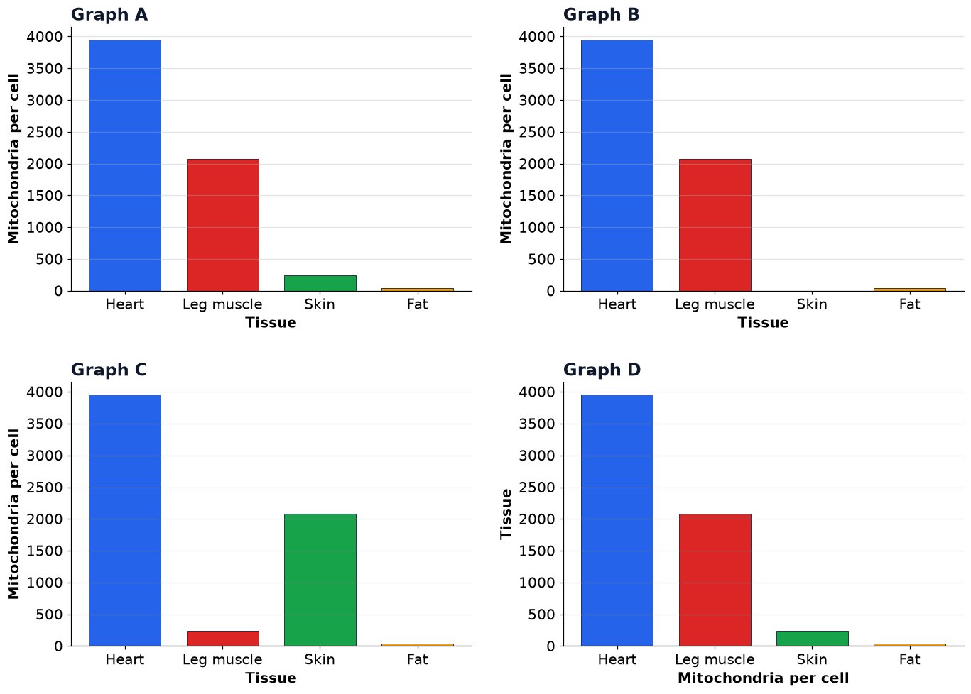 Dr Dabour Hub Academy - figure 12