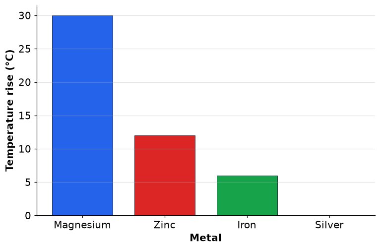 Dr Dabour Hub Academy - figure 5