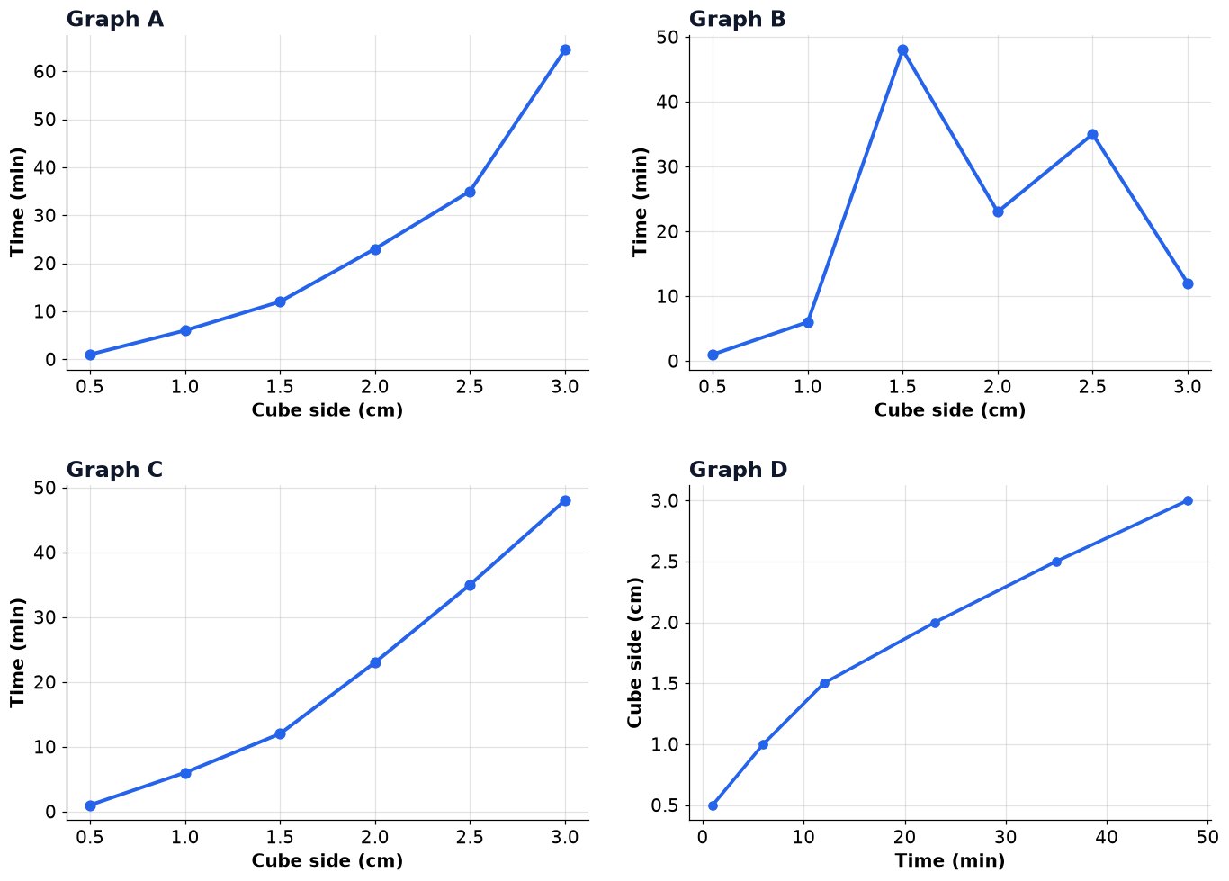 Dr Dabour Hub Academy - figure 2