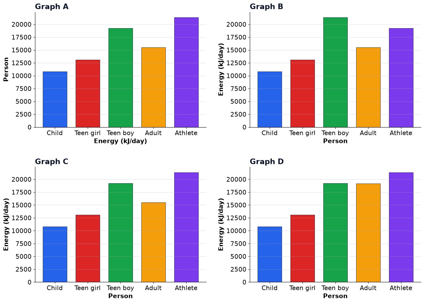 Dr Dabour Hub Academy - figure 5