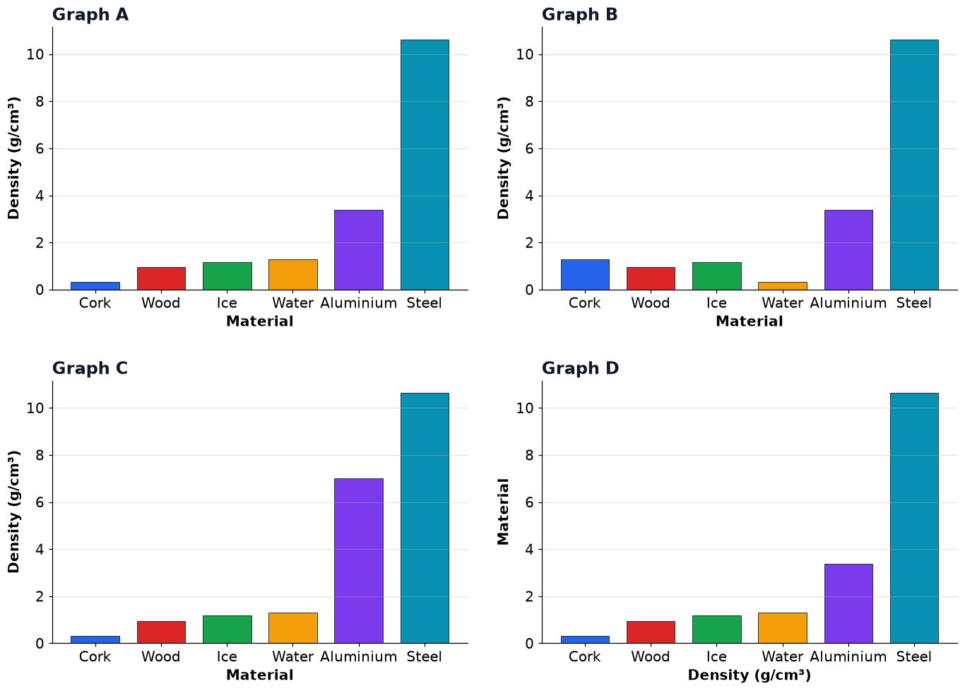 Dr Dabour Hub Academy - figure 5