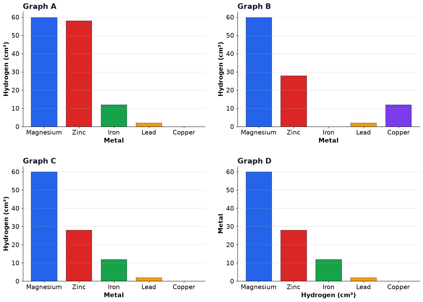 Dr Dabour Hub Academy - figure 2